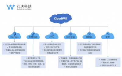 云決科技多云管理平臺(tái)--靈豹LinPower2.0上市發(fā)布會(huì)