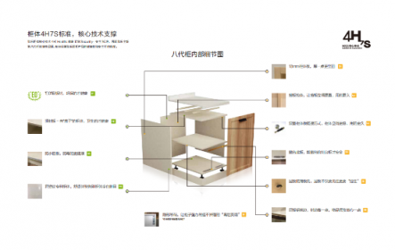 想知道我樂櫥柜和歐派哪個好，看他們的優(yōu)勢就好啦