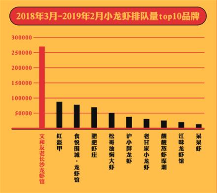 美味不用等發(fā)布《全國(guó)小龍蝦吃貨指南》，大數(shù)據(jù)帶你認(rèn)識(shí)小龍蝦