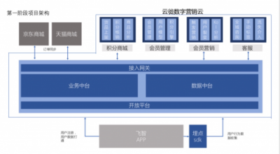 在數(shù)字化時代，云徙如何幫助飛智把游戲外設(shè)黑科技賣到全世界？