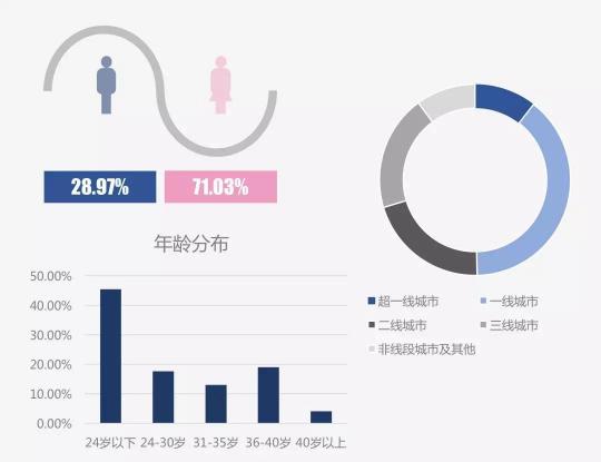 產(chǎn)品分析：靈魂社交Soul App如何成為社交新貴？