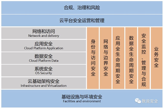 RSAC2019 終極之問：云安全的想象空間有多大？