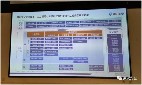 RSAC2019 終極之問：云安全的想象空間有多大？