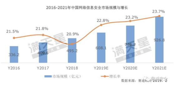 RSAC2019 終極之問：云安全的想象空間有多大？