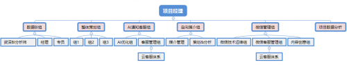 數(shù)贏云戰(zhàn)略升級，全鏈路智能營銷助力企業(yè)成為大數(shù)據(jù)時代的真正贏家