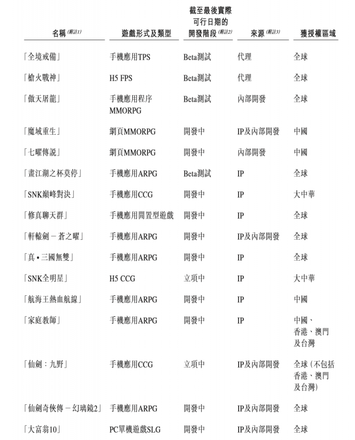 用IP來當(dāng)港股敲門磚 中手游招股書披露“仙劍”IP新動(dòng)態(tài)