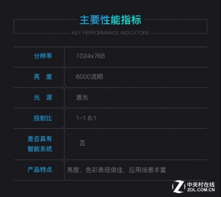 實測亮度超過6000流明 愛普生激光工程投影評測