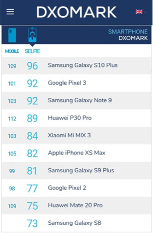 憑實力說話，三星Galaxy S10告訴你什么是真正的用戶體驗