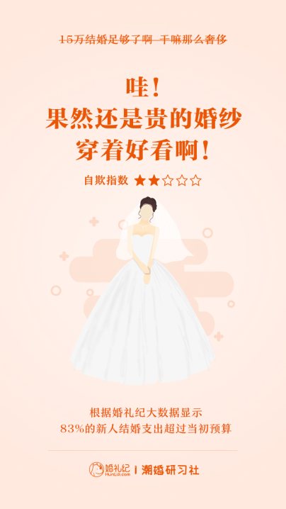 婚禮紀(jì)愚人節(jié)發(fā)布新娘“自欺”指數(shù)：“大叔粉”秒變“正太迷”“姐弟戀”成趨勢！