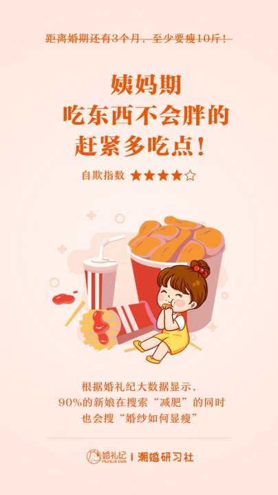 婚禮紀(jì)愚人節(jié)發(fā)布新娘“自欺”指數(shù)：“大叔粉”秒變“正太迷”“姐弟戀”成趨勢！