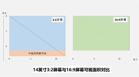 生而不凡，華為MateBook 14“屏”實力征服視界
