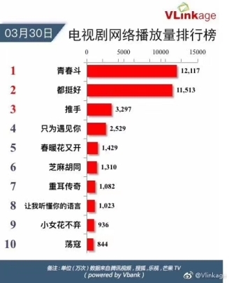 《青春斗》感情不退不換?蘇寧：30365升級包退包換！