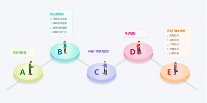 8Manage：如何變革性地加強(qiáng)企業(yè)的采購(gòu)管理能力？