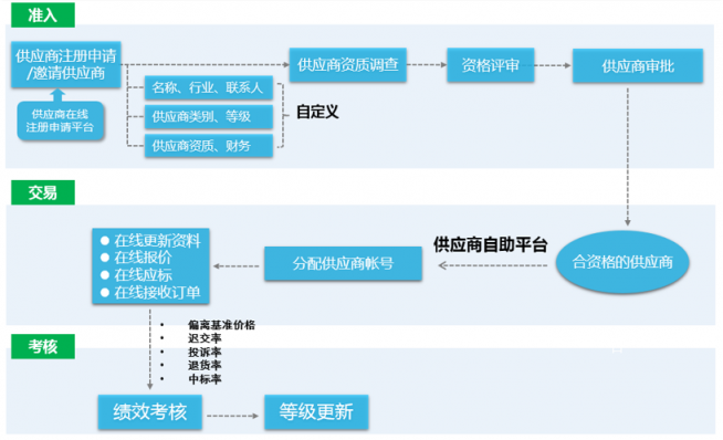 8Manage：如何變革性地加強(qiáng)企業(yè)的采購(gòu)管理能力？