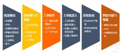“智能工廠+N“，S-FACTORY EXPO 2019掀起智能制造業(yè)新浪潮