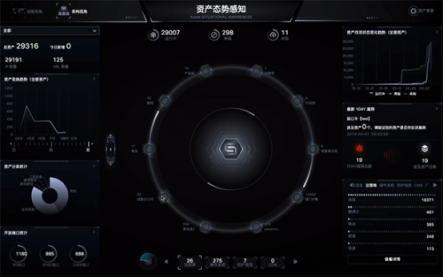 ZoomEye BE正式上線，知道創(chuàng)宇全面助力企業(yè)資產(chǎn)安全管理