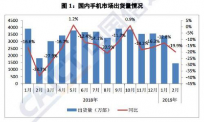 4G下半場(chǎng)混戰(zhàn) AI體驗(yàn)或成手機(jī)廠商爭(zhēng)奪新高地