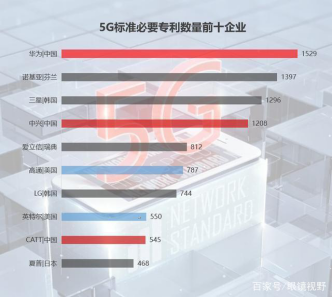華為、BAT、漢能三角聯(lián)動(dòng) 窺見(jiàn)智慧城市時(shí)代大趨勢(shì)