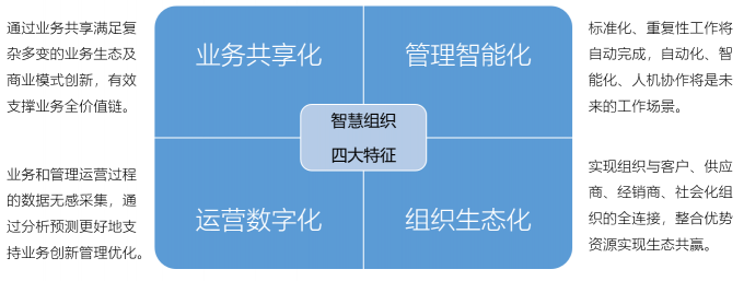 藍(lán)凌新一代管理中臺(tái)解決方案，助企業(yè)輕松破除數(shù)字化轉(zhuǎn)型困局