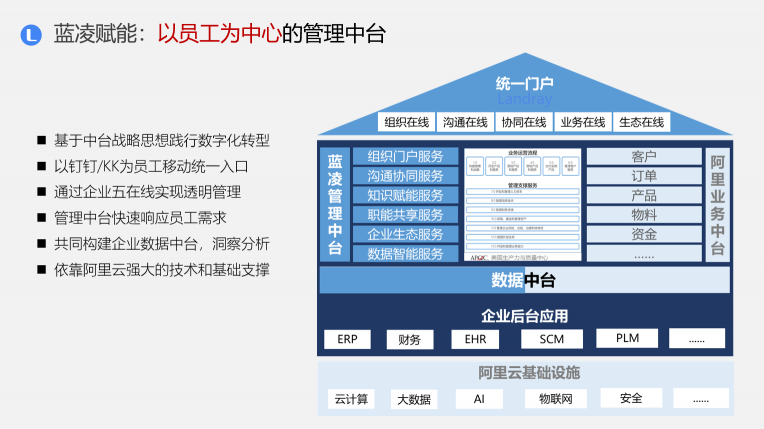藍(lán)凌新一代管理中臺(tái)解決方案，助企業(yè)輕松破除數(shù)字化轉(zhuǎn)型困局