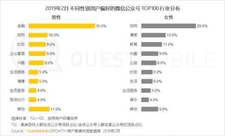 QuestMobile微信公號(hào)人群洞察報(bào)告