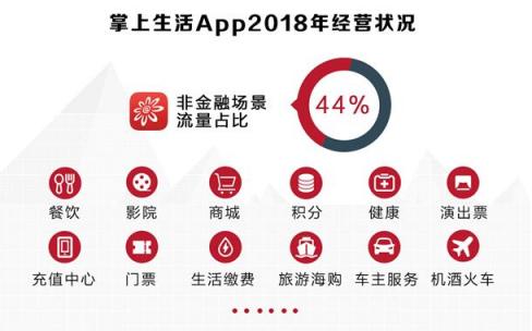 招行信用卡2018年成績：交易額穩(wěn)健增長，金融科技轉(zhuǎn)型加速