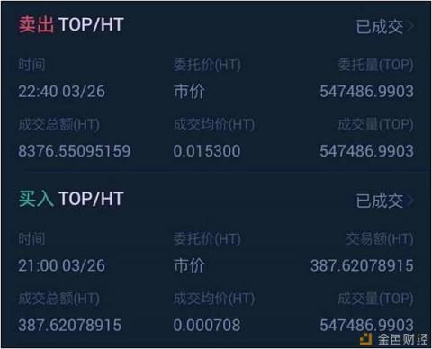 在BiUP搶到Celr和Top后 投資者還能借勢(shì)Kucoin嗎？