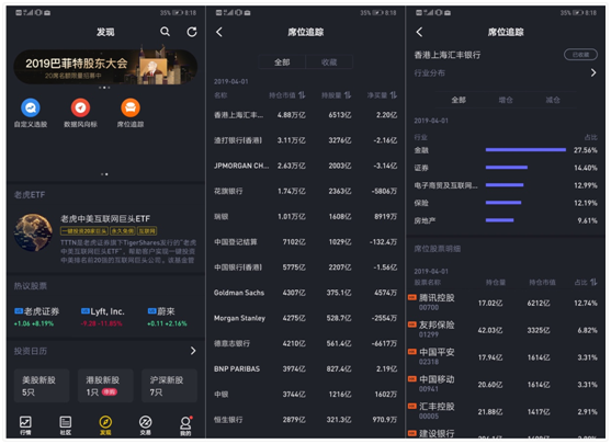 老虎證券上線港股“席位追蹤”功能 機(jī)構(gòu)持倉偏好一目了然