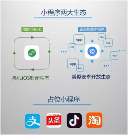 微信小程序?qū)W百度開放搜索，但是能奏效嗎？