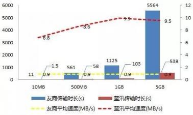 各個擊破！解決多場景下CDN存儲應(yīng)用難題