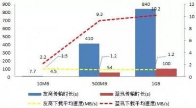 各個擊破！解決多場景下CDN存儲應(yīng)用難題