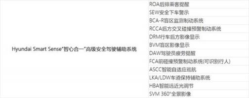 第四代勝達(dá)解決家用SUV痛點(diǎn)背后：