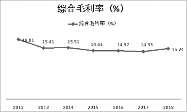 四張圖讓我看懂了蘇寧的競(jìng)爭(zhēng)力