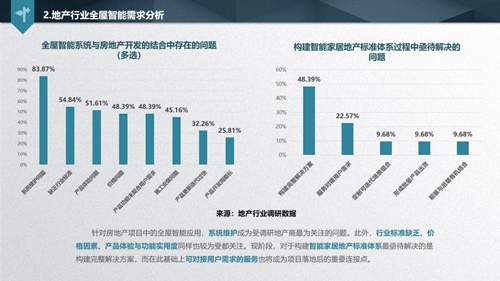 解讀《2019中國智能家居發(fā)展白皮書》，看透地產(chǎn)商的智慧化布局