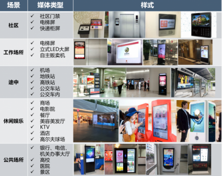 簡視智媒：戶外數(shù)字媒體讓品牌升級更高效！