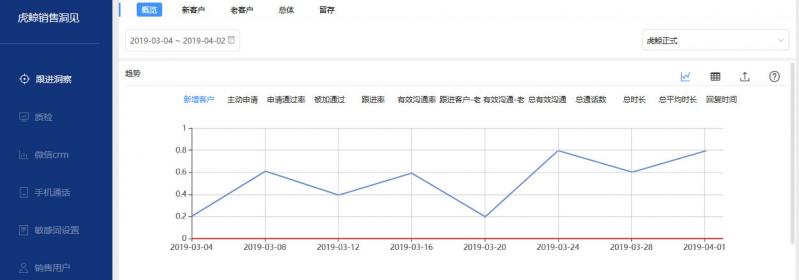 企業(yè)不知道如何管理員工微信？你該試試這個(gè)辦法！