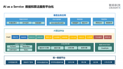 氪信CEO朱明杰做客招銀大學 為AI時代企業(yè)數(shù)字化轉型出謀劃策