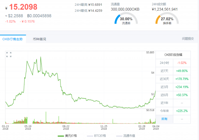 OK Jumpstart銷(xiāo)售規(guī)則公布，或只是大戶(hù)們才能玩得起的游戲？
