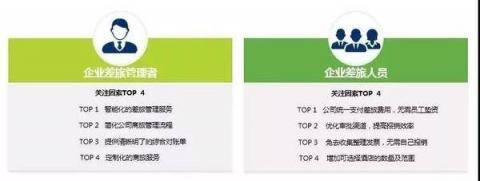 商旅訂票快、隨手報銷易，藍(lán)凌智能差旅人人愛！