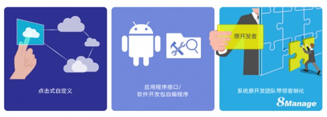 8Manage：企業(yè)管理軟件，選擇通用型還是定制開發(fā)？