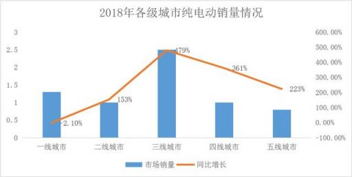 獲2000萬美金A輪融資！什馬出行打造新能源產(chǎn)業(yè)互聯(lián)網(wǎng)平臺