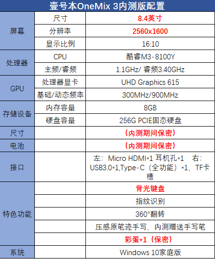 壹號(hào)本OneMix 3代新品曝光：8.4英寸可翻轉(zhuǎn)，繼續(xù)深耕商務(wù)市場(chǎng)