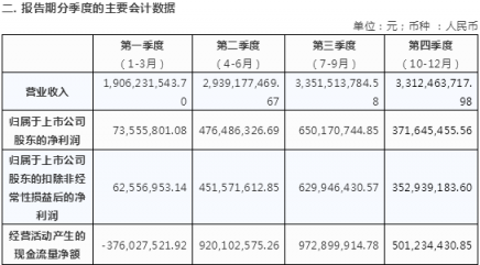 歐派家居2018年年度報告摘要 