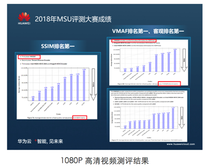 享受極致高清視頻體驗(yàn)，揭秘華為云視頻編解碼技術(shù)