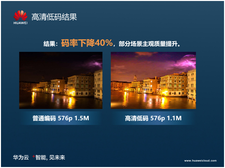 享受極致高清視頻體驗(yàn)，揭秘華為云視頻編解碼技術(shù)