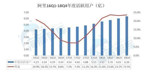 5大電商2018年報(bào)全解析，誰(shuí)是真正的“潛力王”？