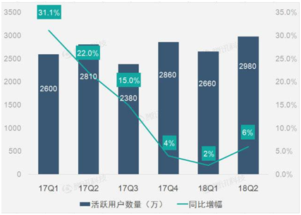 5大電商2018年報(bào)全解析，誰(shuí)是真正的“潛力王”？