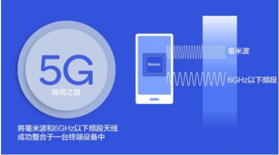 SUGAR攜 5G 毫米波隨身WiFi，成就時(shí)代前行者