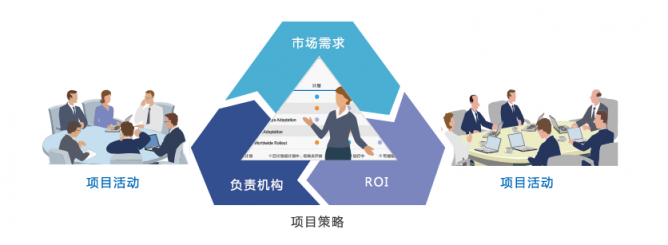 新晉總監(jiān)直擊：產(chǎn)品研發(fā)管理，一個系統(tǒng)即可！