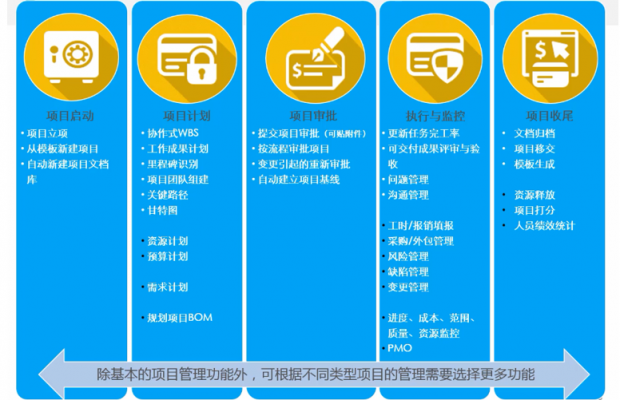 新晉總監(jiān)直擊：產(chǎn)品研發(fā)管理，一個系統(tǒng)即可！